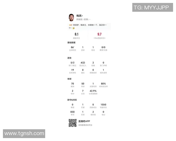 梅西全场三射一传五次关键传球助攻满分表现获评十分